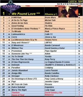 Ranking 789 de 2012